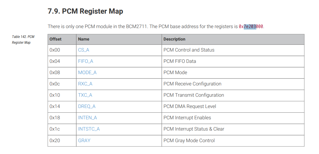 BCM2711 Register Map